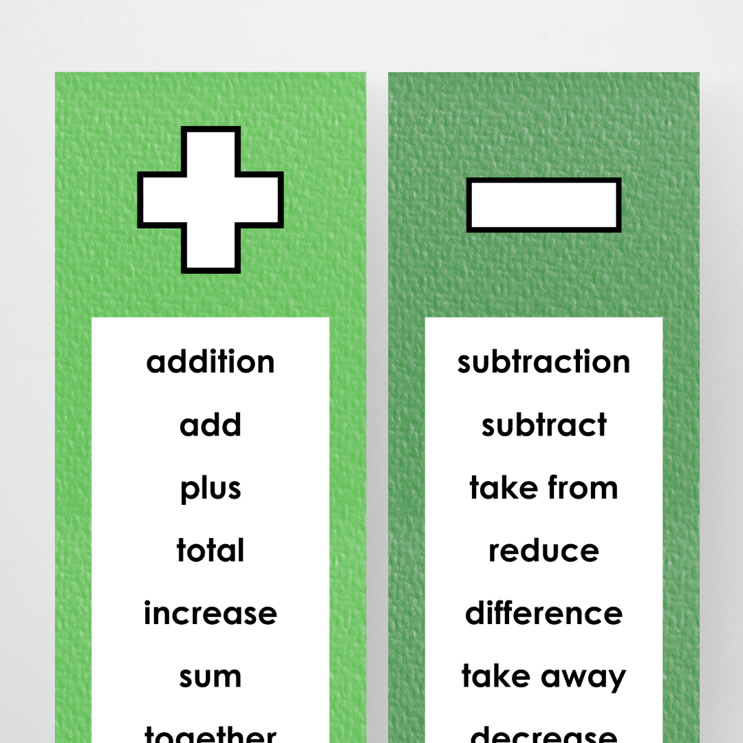 Mathematics Vocabulary Strips - Leafy Greens Classroom Decor - Teacher Resources & Classroom Decor