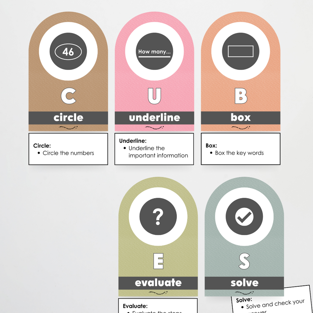 Mathematics Posters Bundle - Farmers Market Classroom Decor