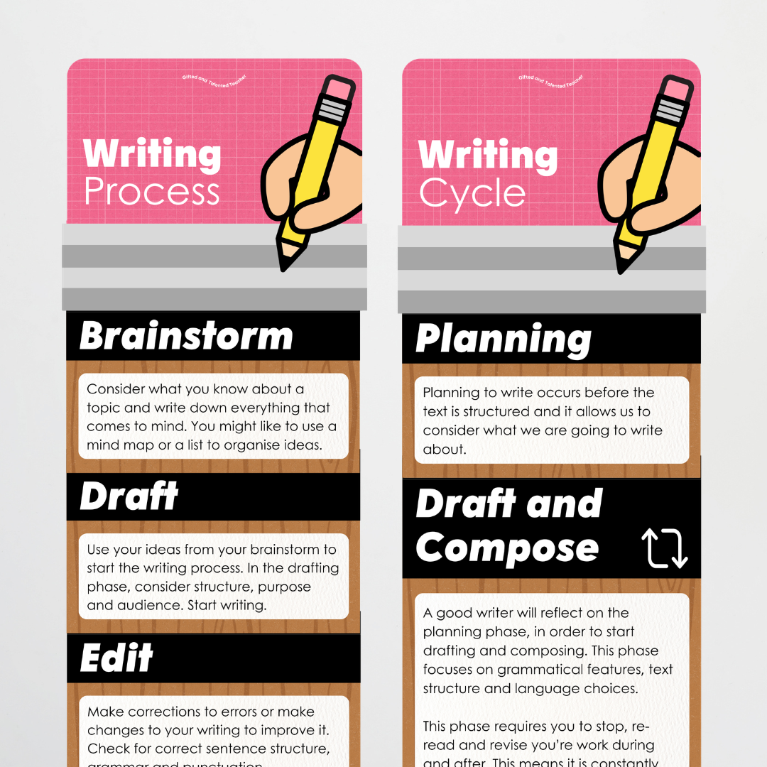 The Writing Process Pencil Wall Display - Back To School Classroom Decor