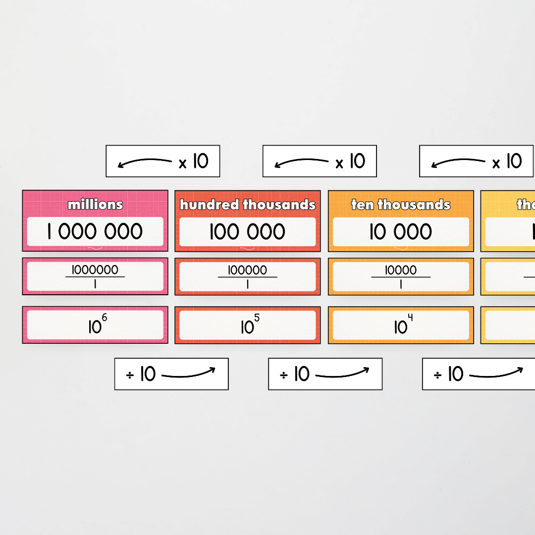 Place Value Display - Back To School Classroom Decor