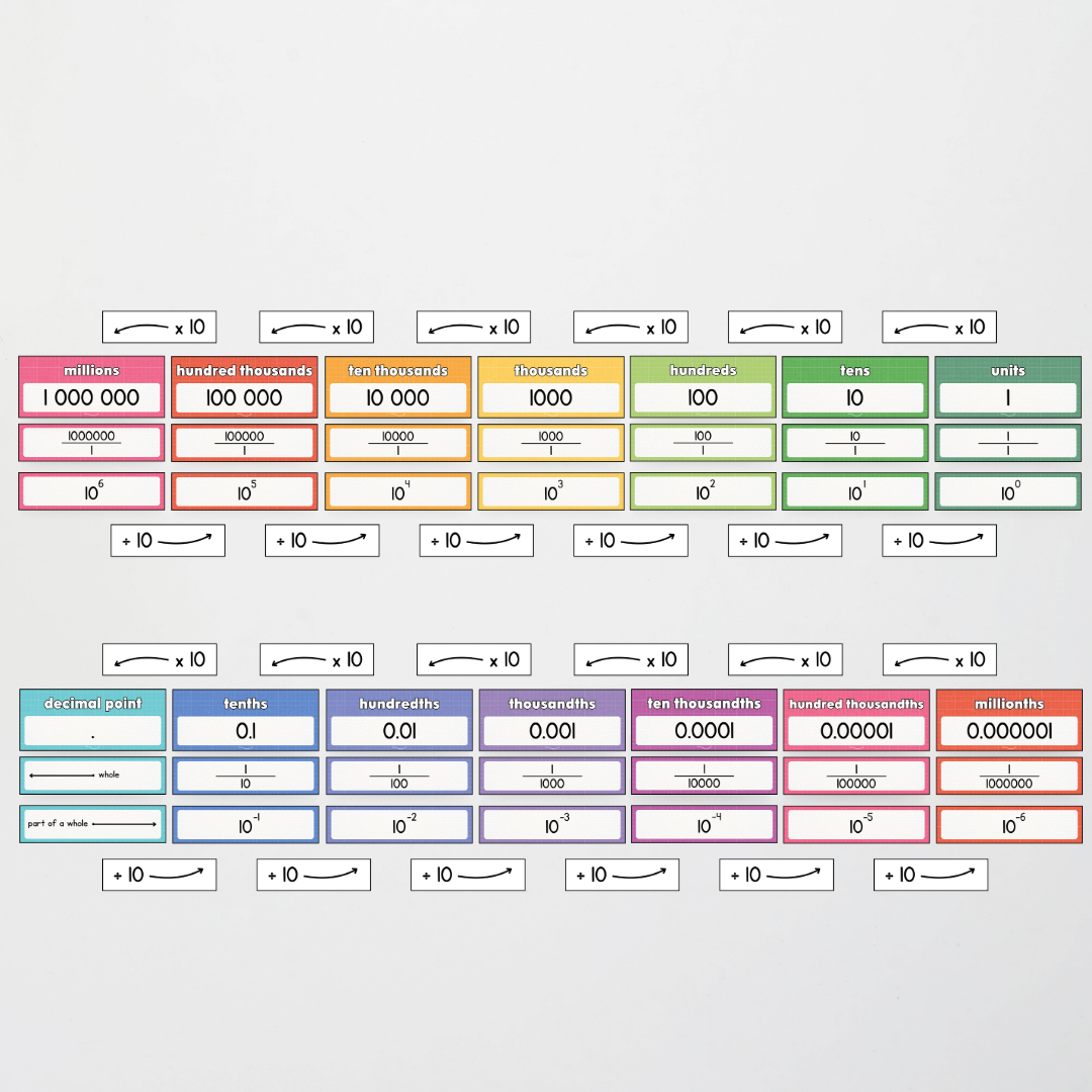 Place Value Display - Back To School Classroom Decor