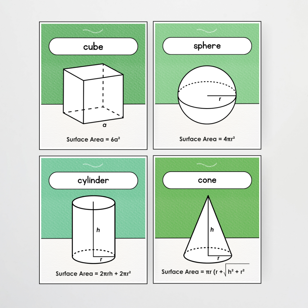 Surface Area 3D Objects / 3D Shape Posters - Leafy Greens Classroom Decor