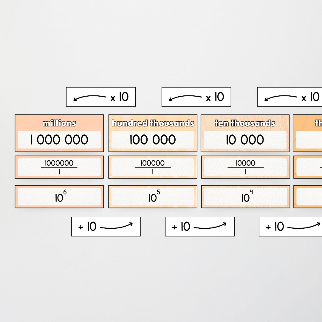 Mathematics Posters Bundle - Neutral Classroom Decor