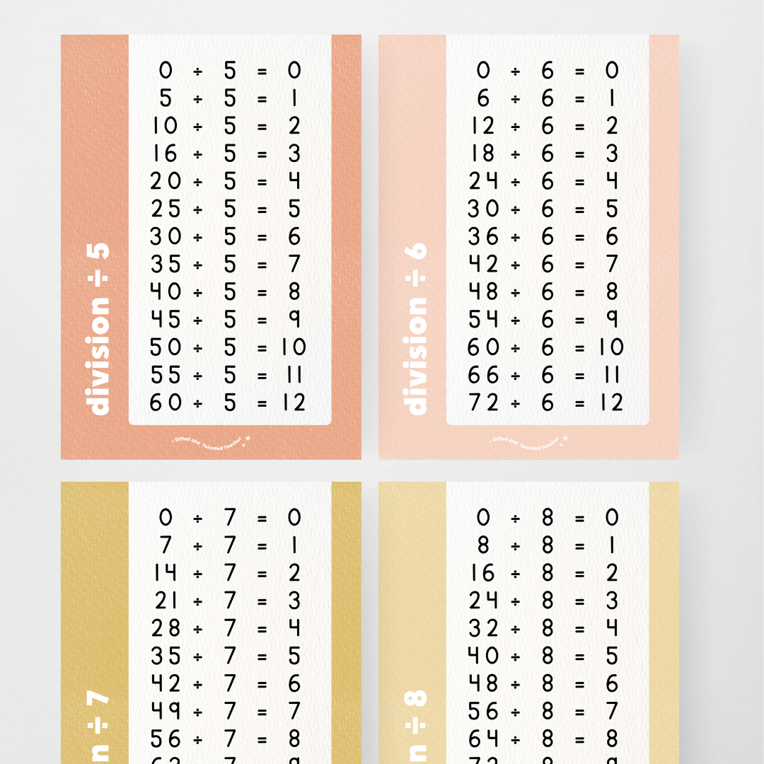 Division Posters - Farmers Market Classroom Decor - Teacher Resources & Classroom Decor