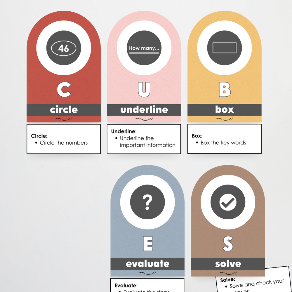 Mathematics Posters Bundle - Little Circus Classroom Decor