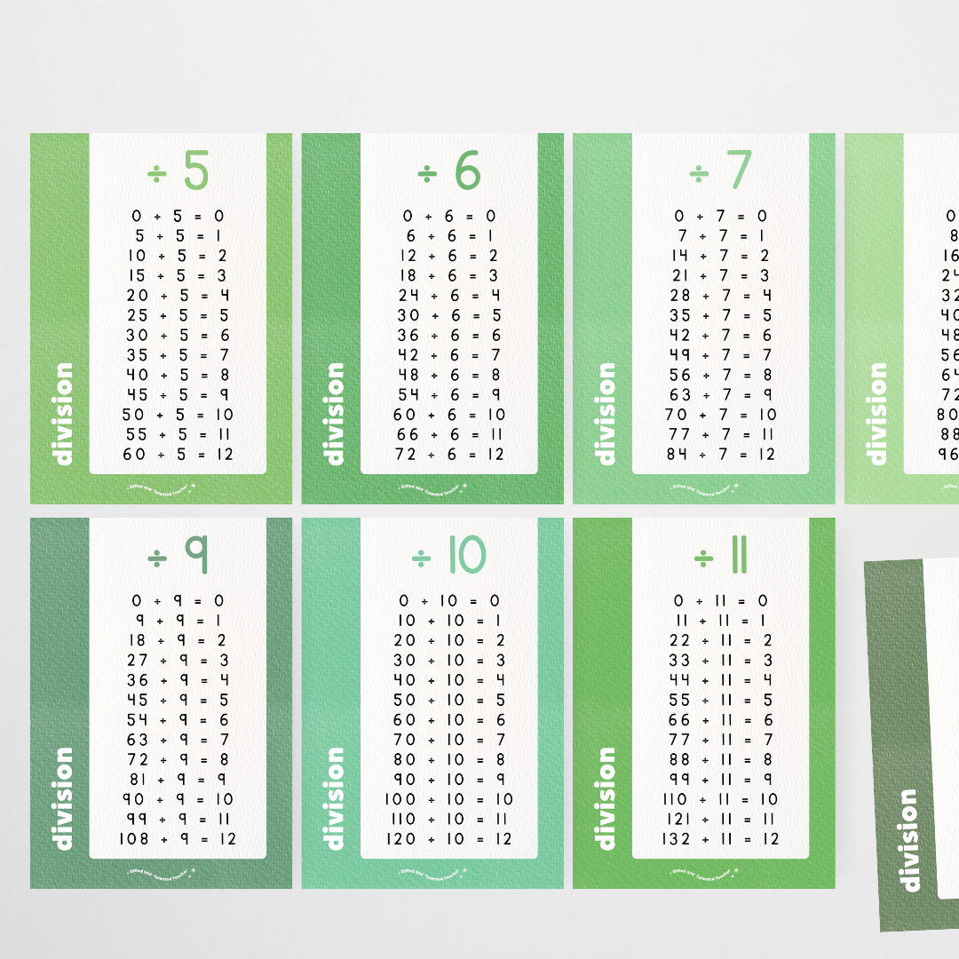 Division Posters - Leafy Greens Classroom Decor - Teacher Resources & Classroom Decor