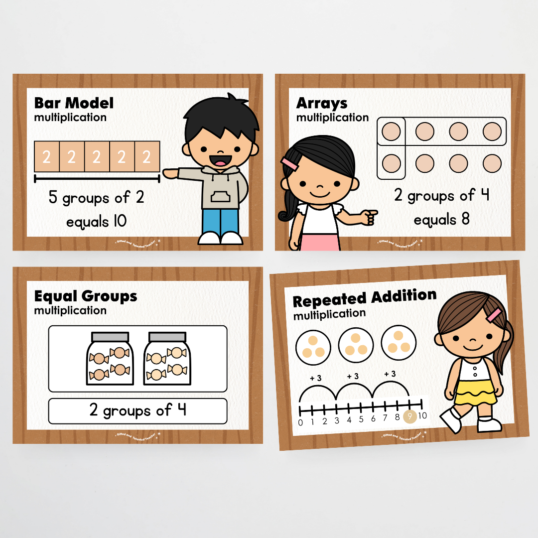 Multiplication Strategy Posters: Maths Wall Display - Back To School Classroom Decor