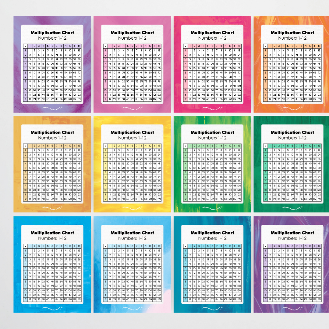 Multiplication Chart and Wall Display - Australian Fauna and Flora Classroom Decor