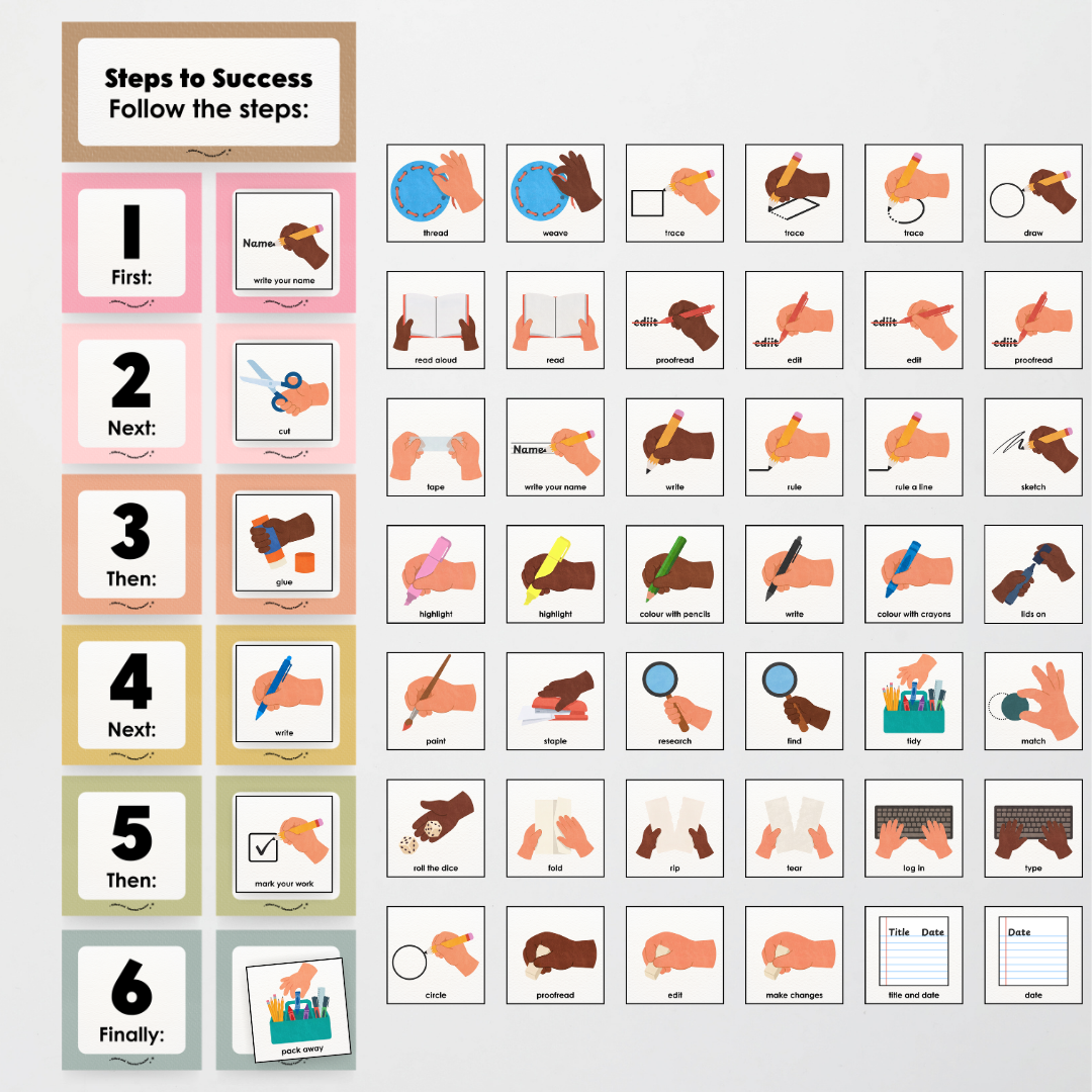 First Next Then Instructional Icons Classroom Display - Farmers Market Classroom Decor