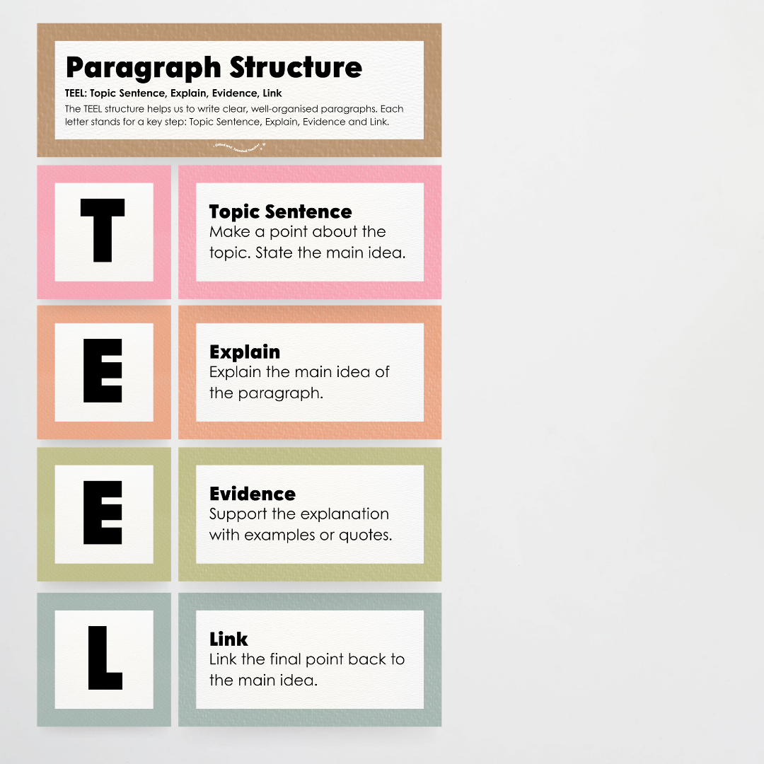 Paragraph Structure: PEEL, TEEL, OREO - Farmers Market Classroom Decor - Teacher Resources & Classroom Decor