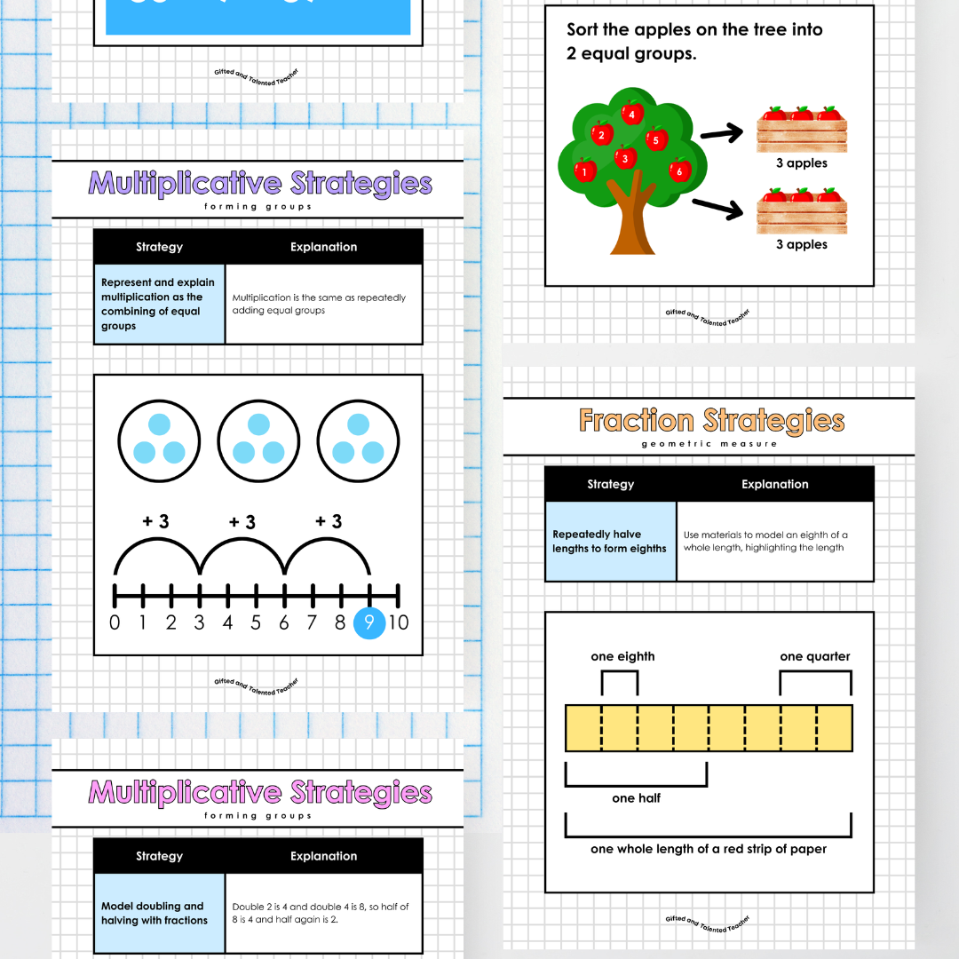 Additive Strategies, Multiplicative Strategies and Fraction Strategies Bundle - All Grades