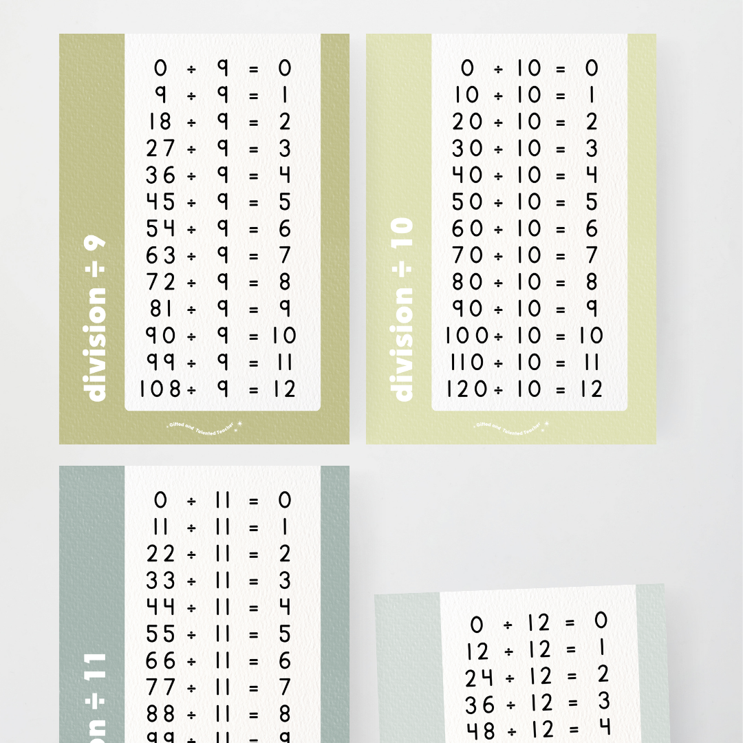 Division Posters - Farmers Market Classroom Decor - Teacher Resources & Classroom Decor