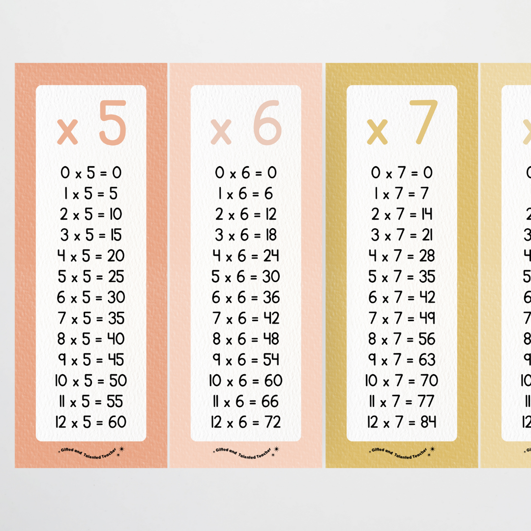 Multiplication Poster Strips - Farmers Market Classroom Decor