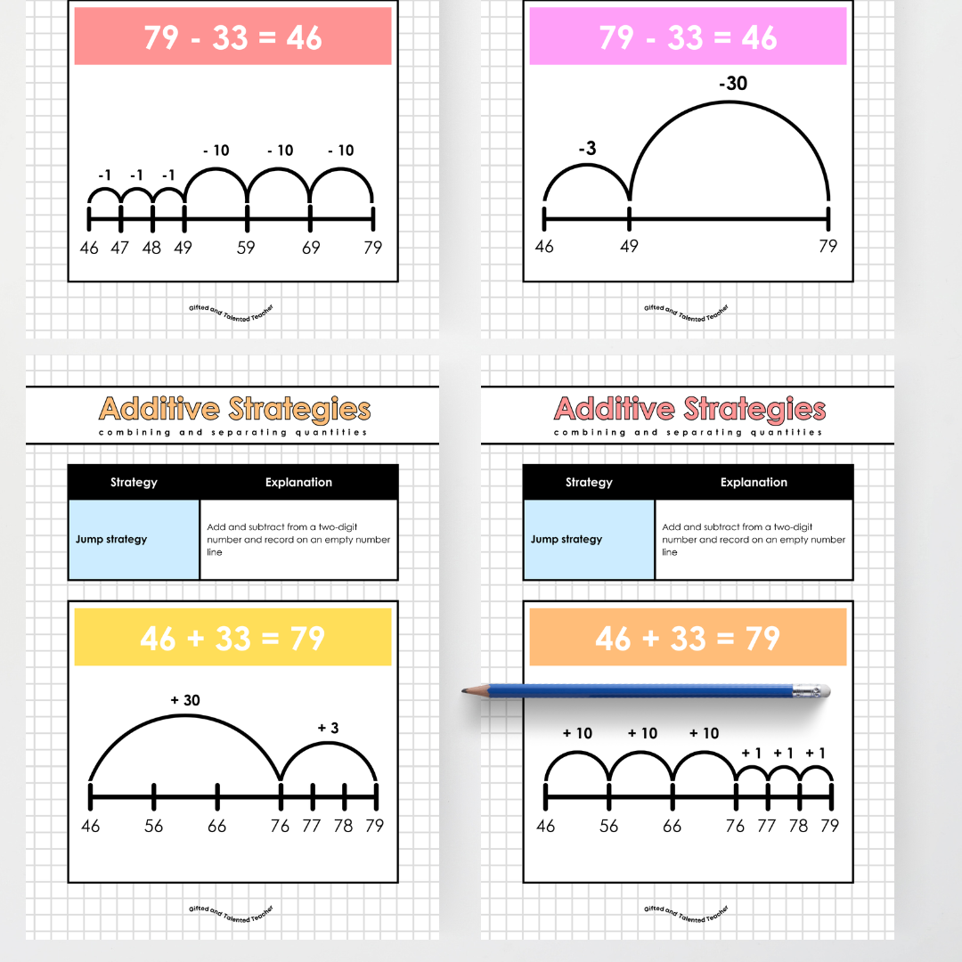 Additive Strategies, Multiplicative Strategies and Fraction Strategies Bundle - All Grades