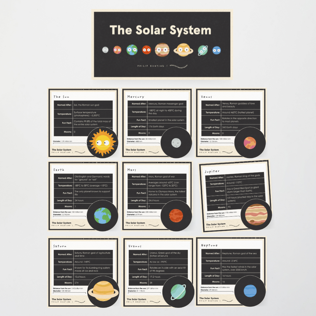 Philip Bunting: Solar System Information Posters - Watch this Space Classroom Decor
