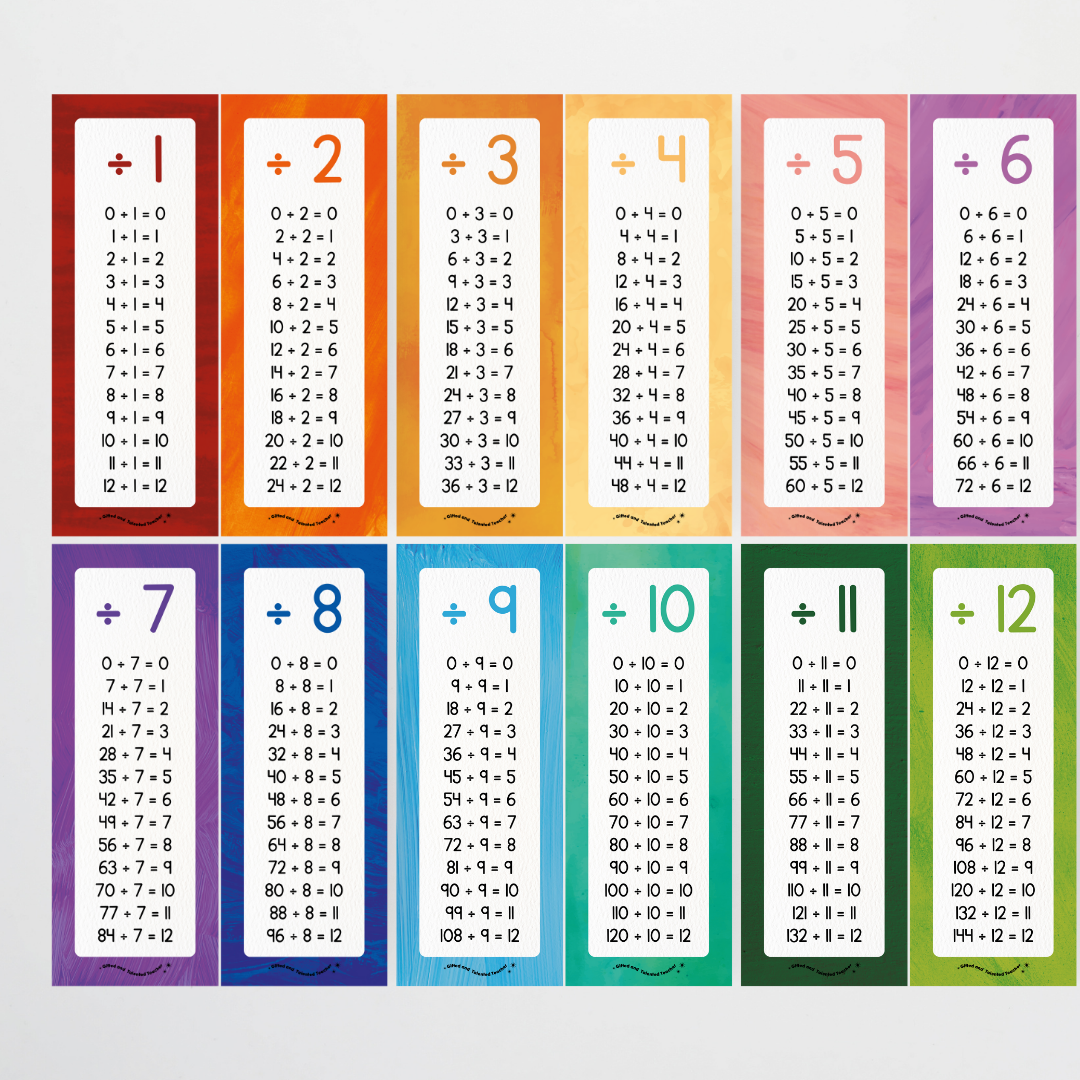 Mathematics Posters Bundle - Insect Life Classroom Decor