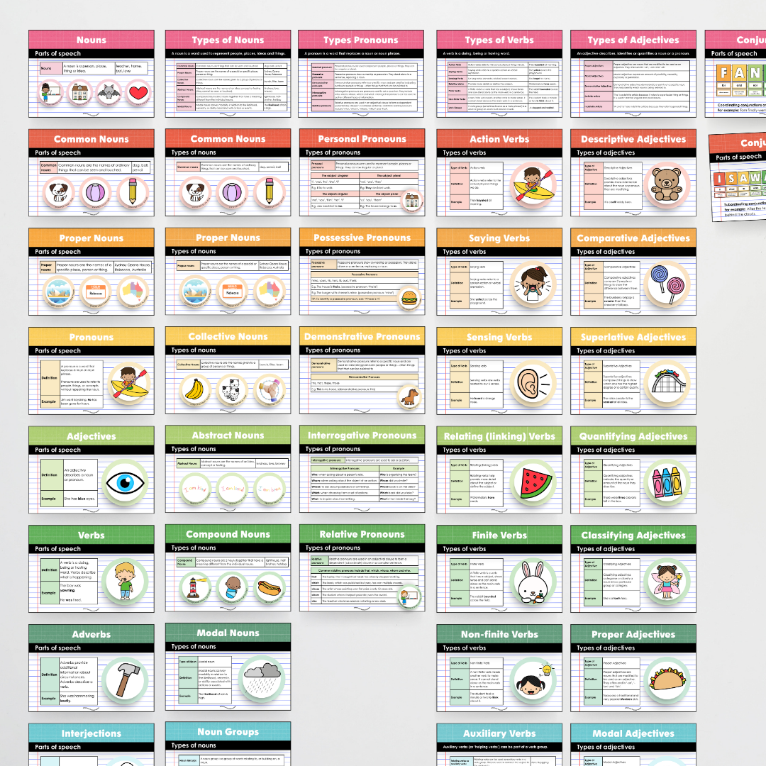 English and Literacy Posters Bundle - Back To School Classroom Decor - Teacher Resources & Classroom Decor
