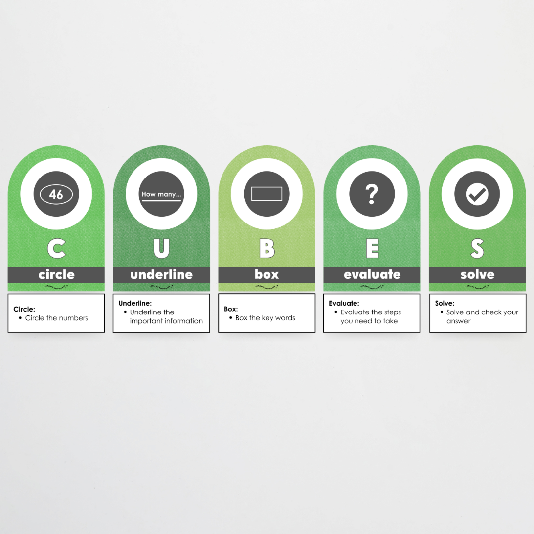 CUBES Problem Solving Strategy Wall Display - Leafy Greens Classroom Decor