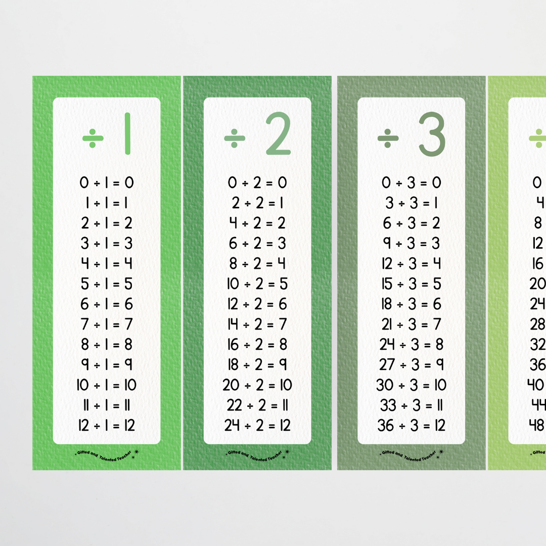Division Poster Strips - Leafy Greens Classroom Decor - Teacher Resources & Classroom Decor