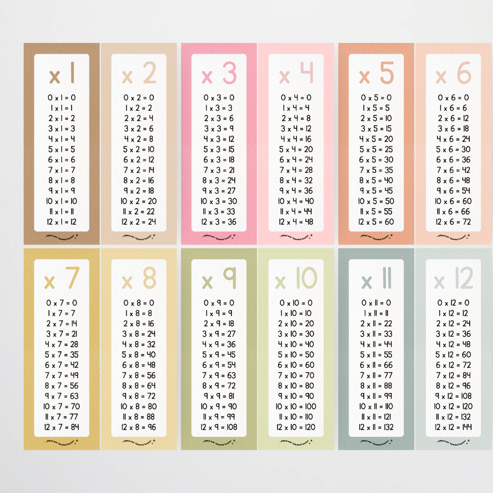 Mathematics Posters Bundle - Farmers Market Classroom Decor