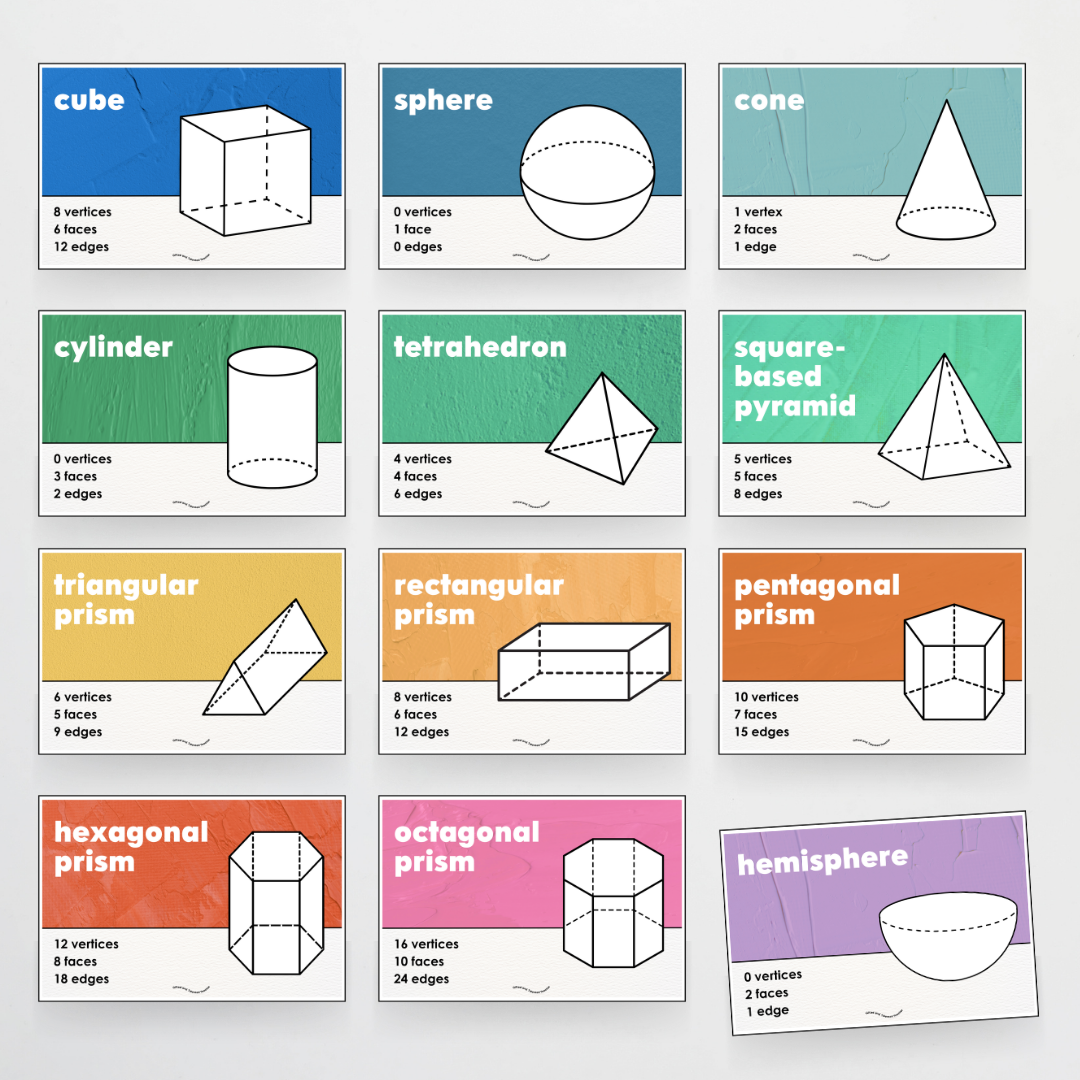 3D Objects / 3D Shape Posters - North America Classroom Decor - Teacher Resources & Classroom Decor