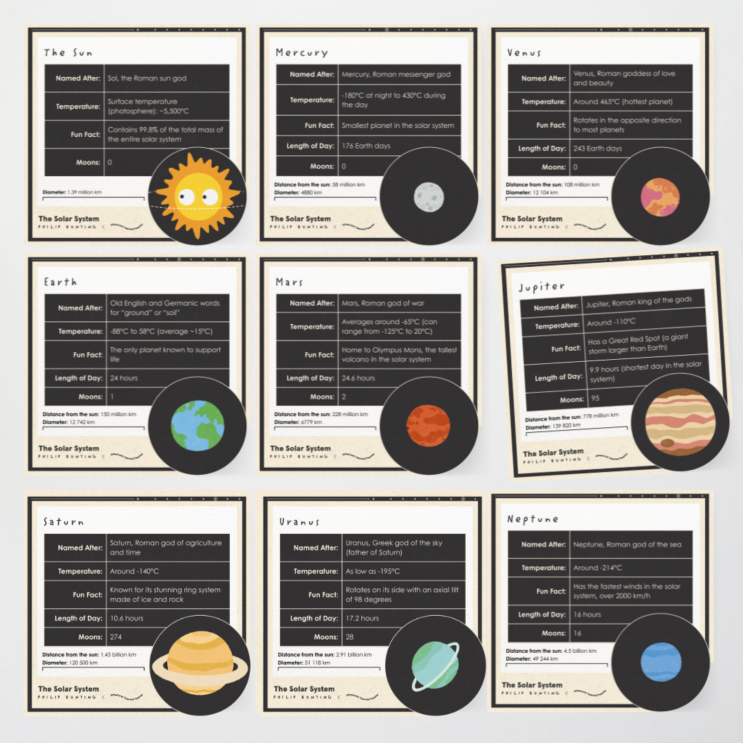 Philip Bunting: Solar System Information Posters - Watch this Space Classroom Decor