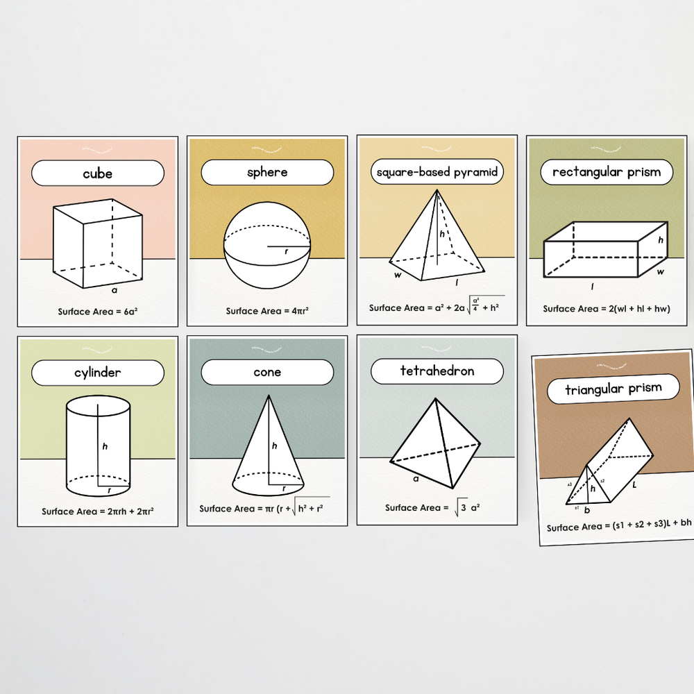 Mathematics Posters Bundle - Farmers Market Classroom Decor