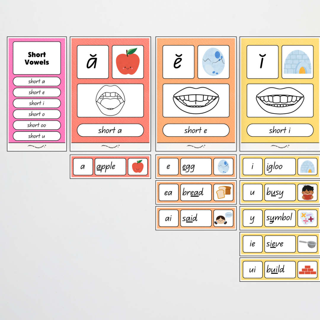 Sound Wall with Mouth Articulation - Rainbow Classroom Decor