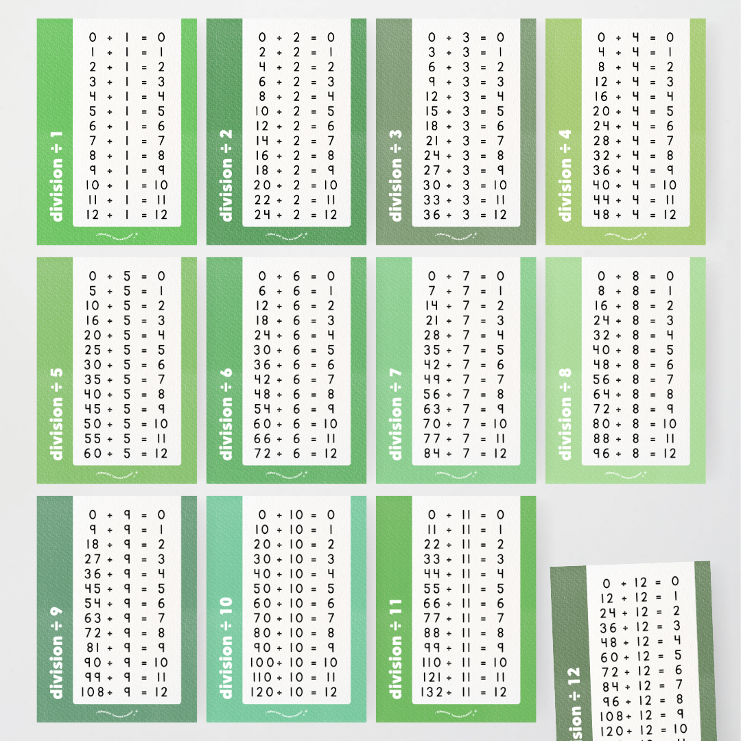 Division Posters - Leafy Greens Classroom Decor - Teacher Resources & Classroom Decor