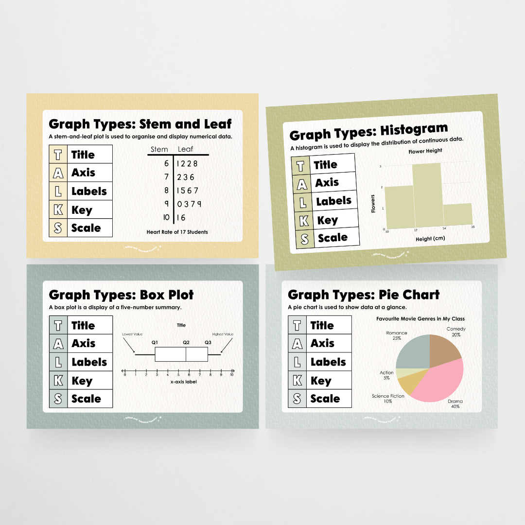Types of Graphs: Posters - Farmers Market Classroom Decor