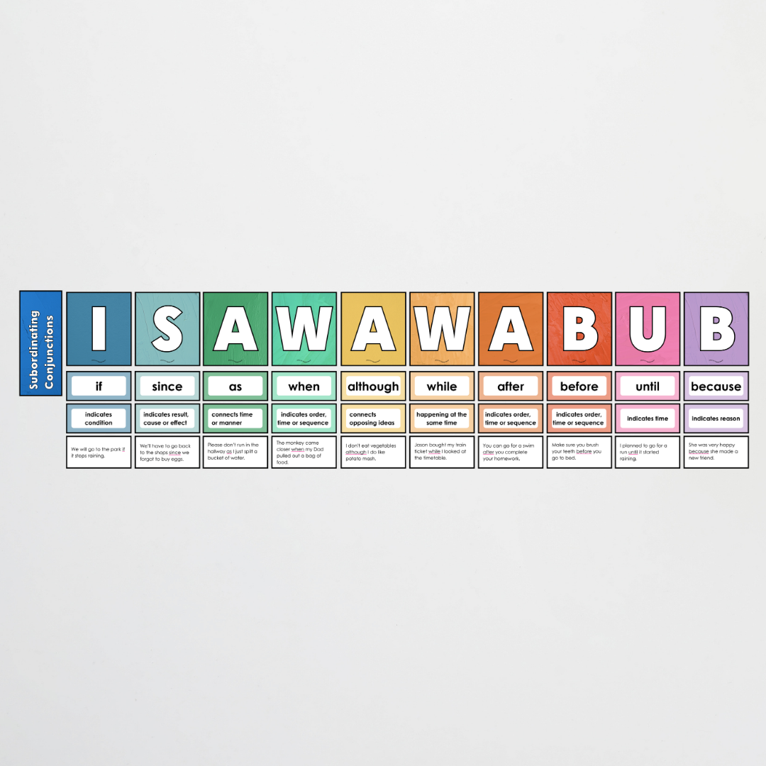Subordinating Conjunctions: ISAWAWABUB and AWHITEBUS Sentence Structure - North America Classroom Decor - Teacher Resources & Classroom Decor