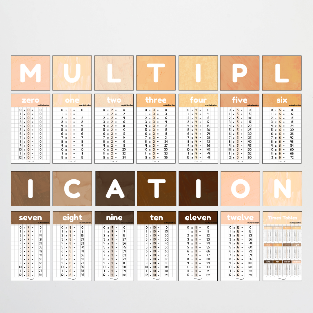 Multiplication Posters - Neutral Classroom Decor
