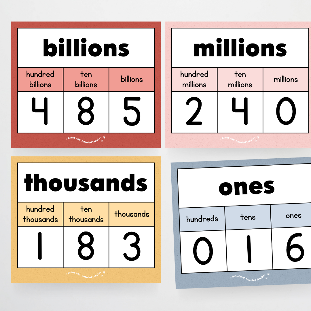 Place Value Classroom Display - Little Circus Classroom Decor