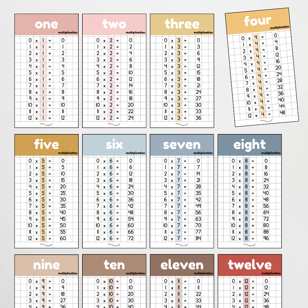 Multiplication Posters and Lettering Tiles - Little Circus Classroom Decor - Teacher Resources & Classroom Decor