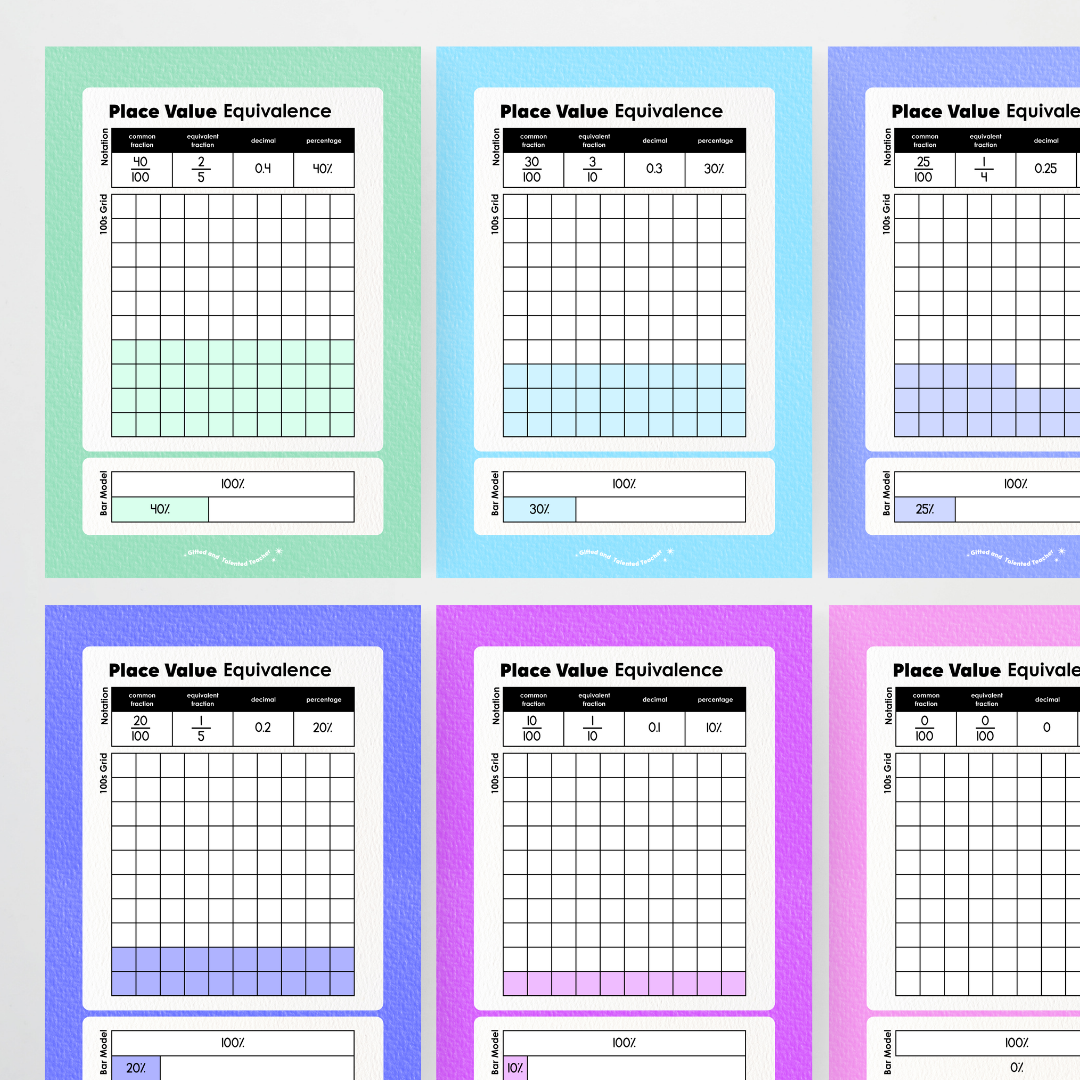 Place Value Equivalence Posters: Benchmark Fractions - Rainbow Classroom Decor - Teacher Resources & Classroom Decor