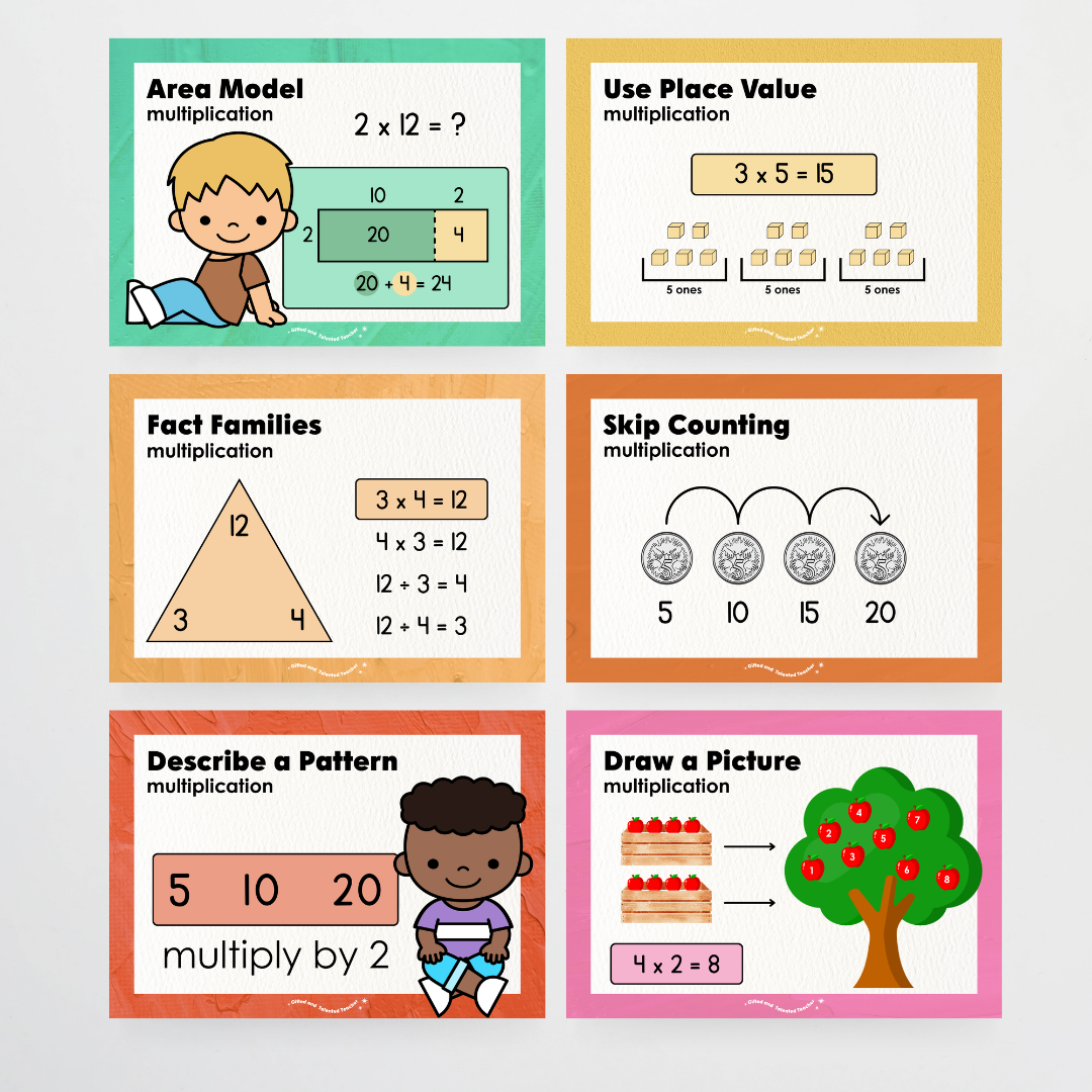 Addition, Subtraction, Multiplication and Division Strategy Posters: Maths Strategies Bundle - North America Classroom Decor