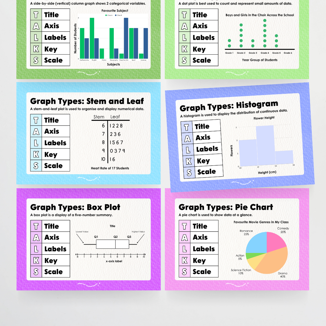 Types of Graphs: Posters - Rainbow Classroom Decor
