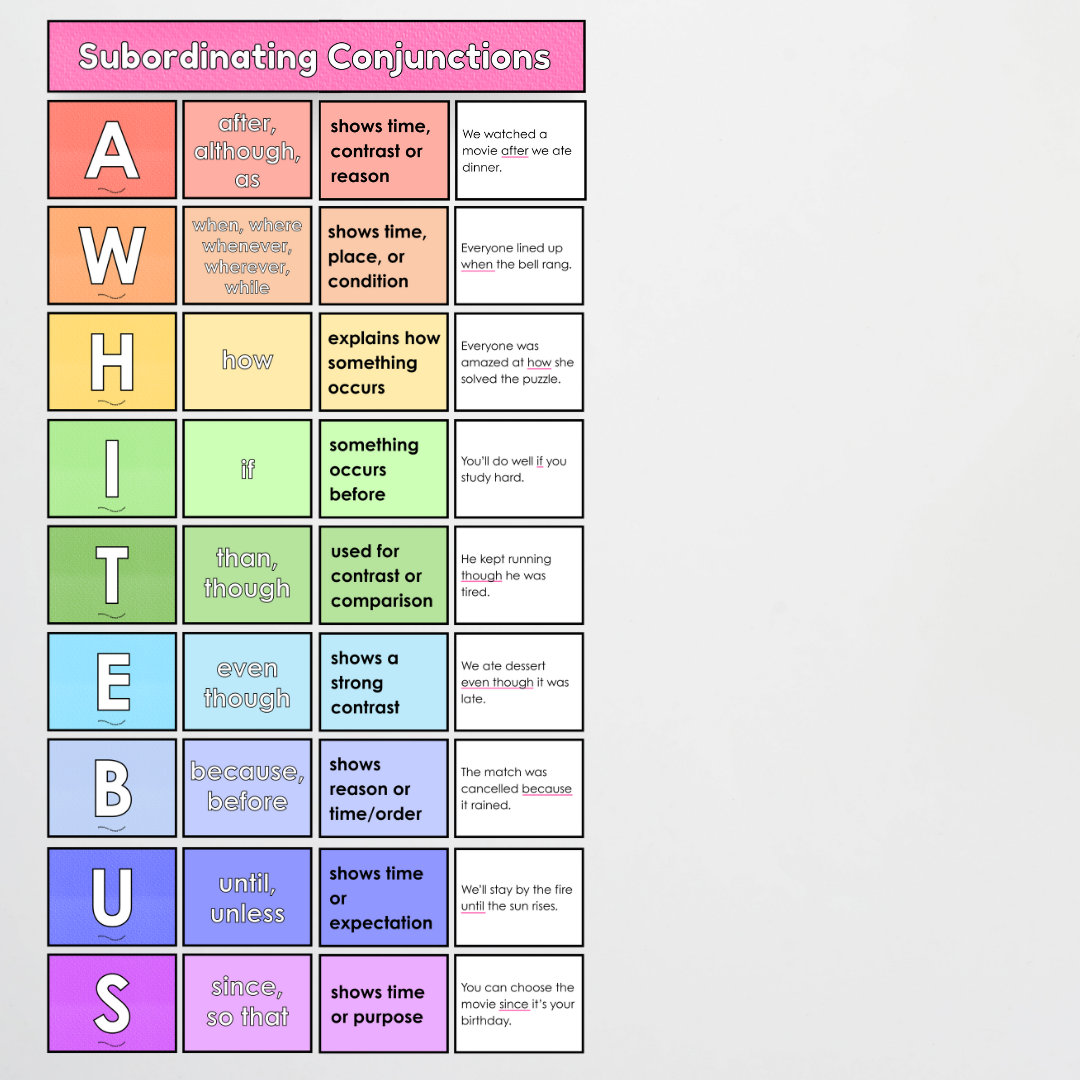 Subordinating Conjunctions: ISAWAWABUB and AWHITEBUS - Sentence Structure: Rainbow Classroom Decor