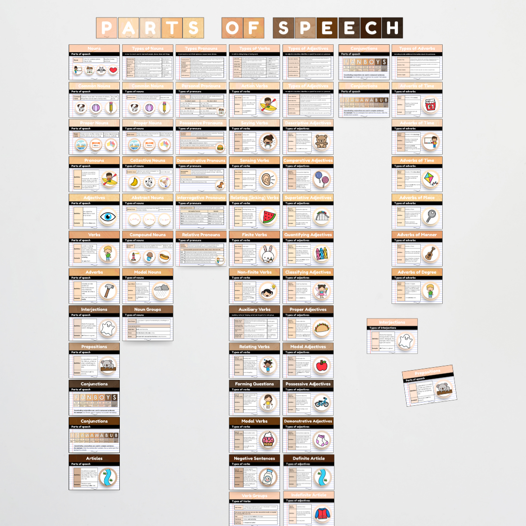 Bundle: Parts of Speech Posters and Classroom Display - Neutral Classroom Decor - Teacher Resources & Classroom Decor