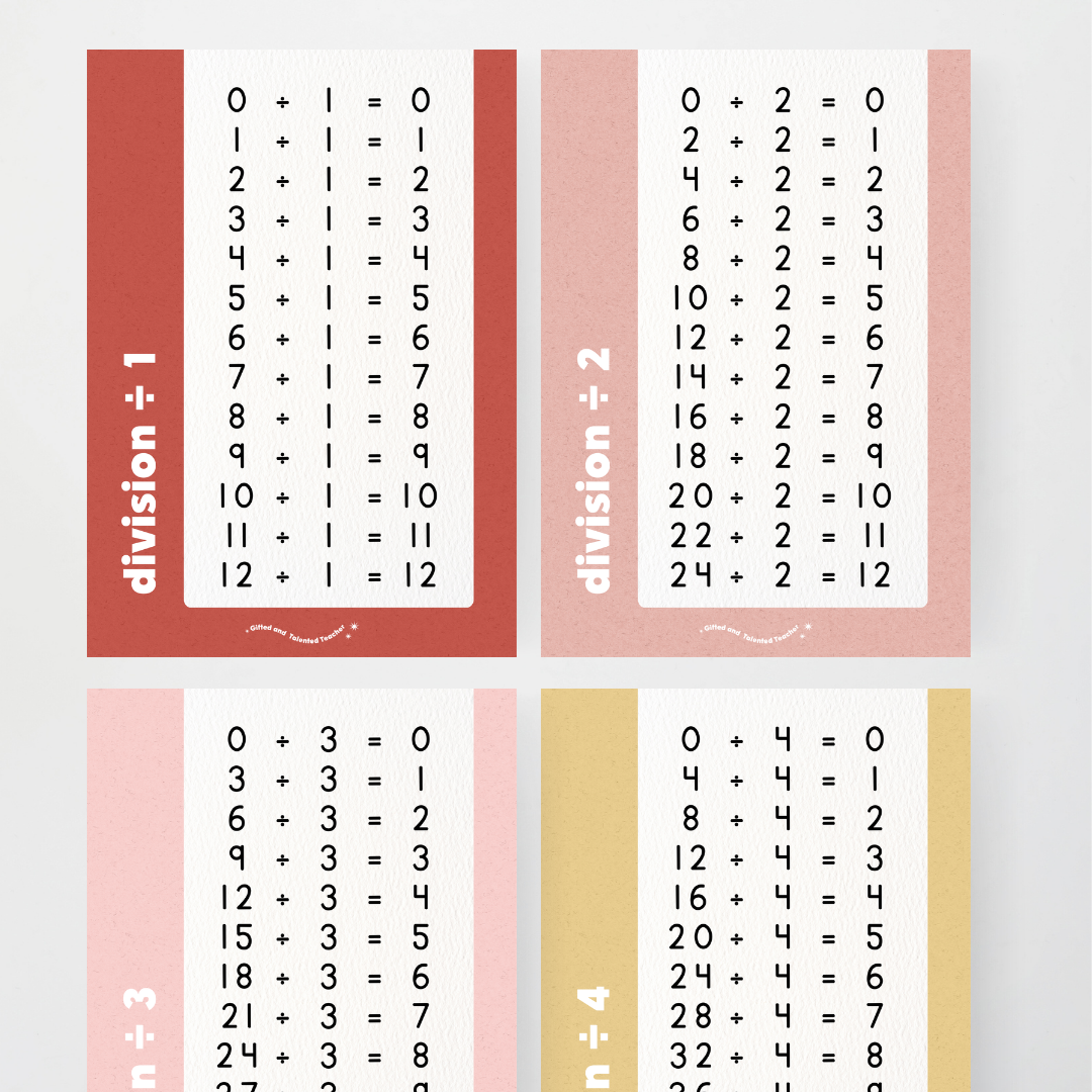 Division Posters - Little Circus Classroom Decor - Teacher Resources & Classroom Decor