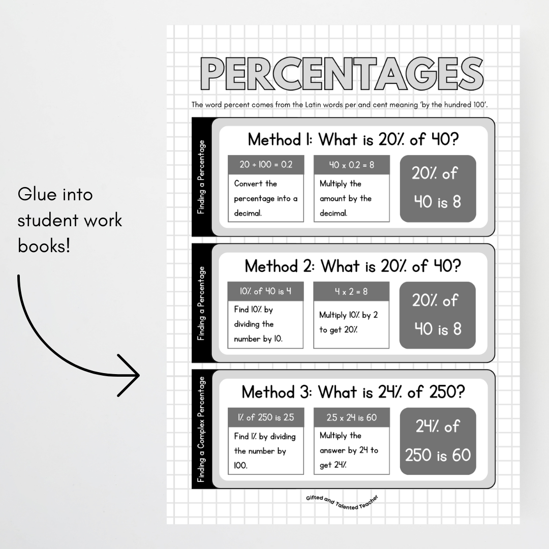 Finding the Percentage Poster