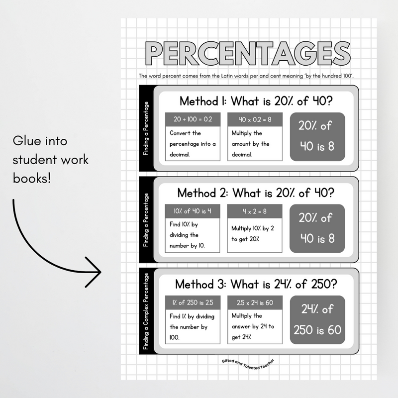 Mathematics Posters