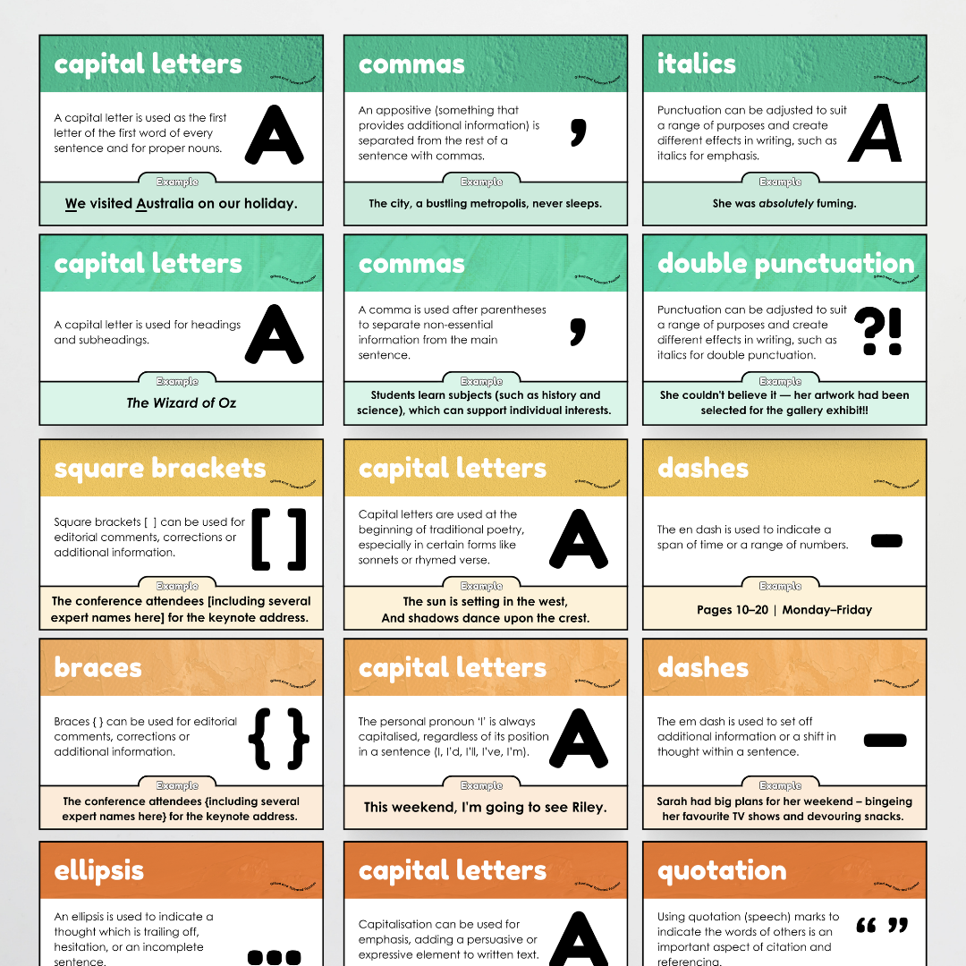 Punctuation Posters: North America Classroom Decor - Teacher Resources & Classroom Decor