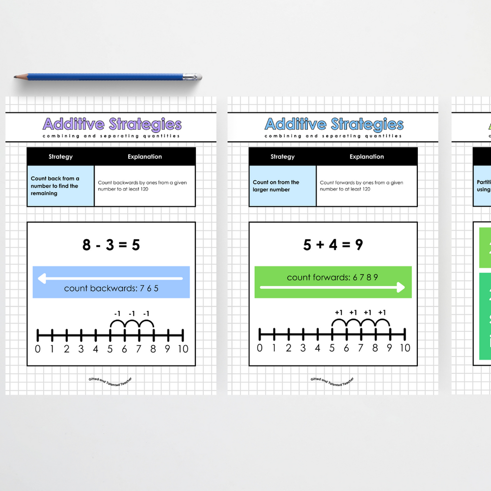 Additive, Multiplicative, Fraction Strategies: Year 1 Teacher Resource