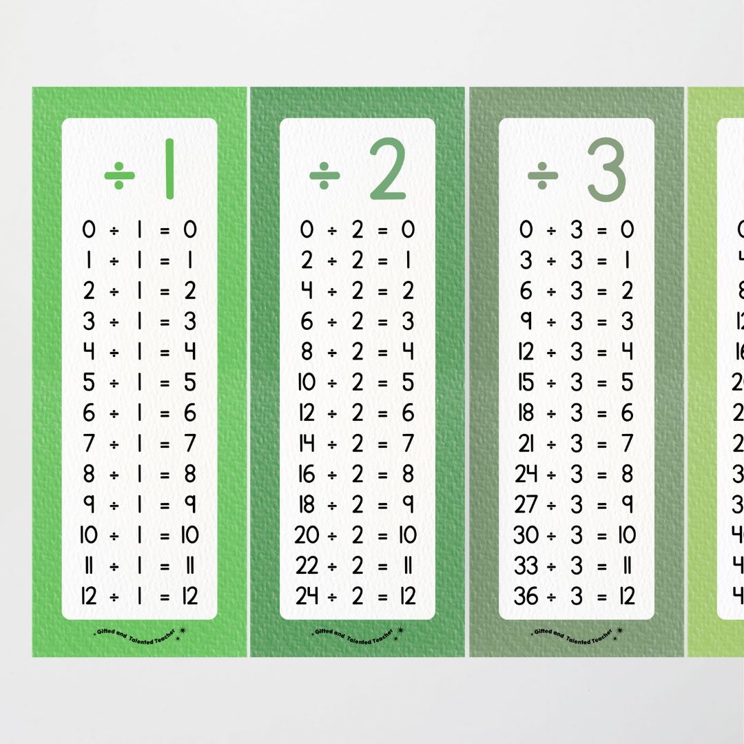 Division Poster Strips - Leafy Greens Classroom Decor - Teacher Resources & Classroom Decor