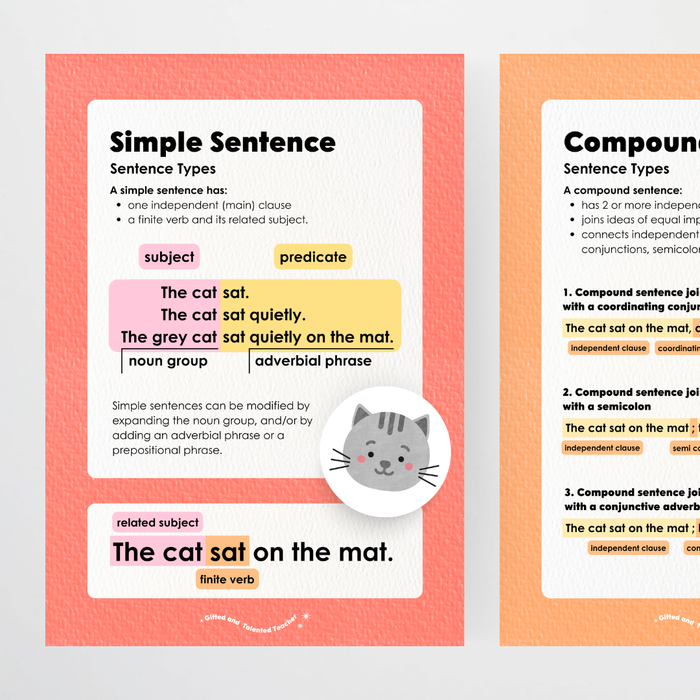 Sentence Structure Posters: Simple, Compound & Complex - Rainbow Decor