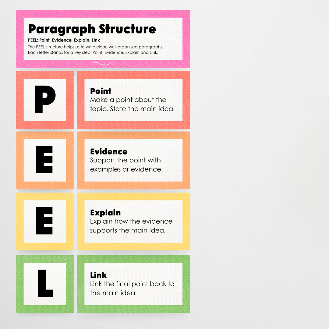 Paragraph Structure: PEEL, TEEL, OREO - Rainbow Classroom Decor