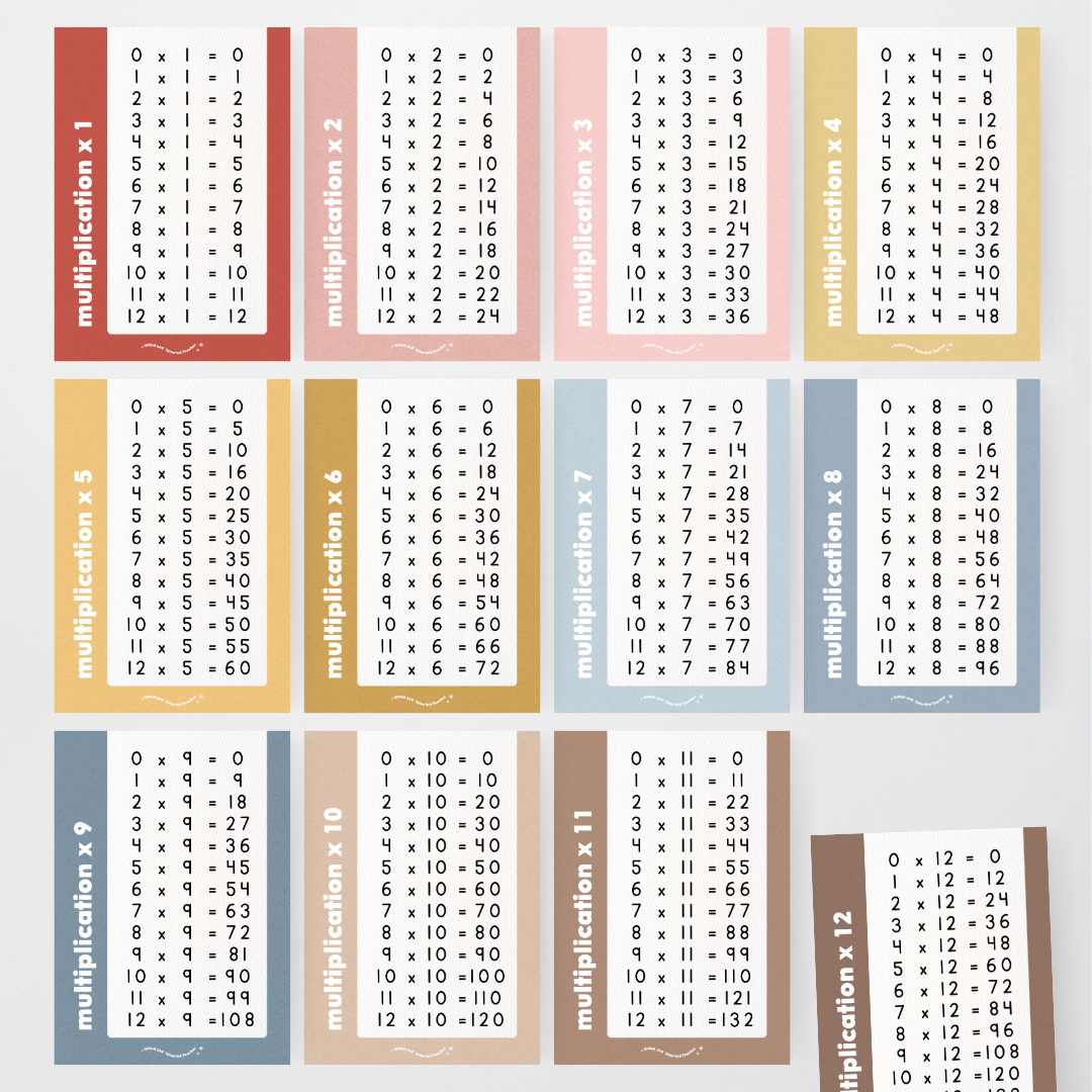 Multiplication Posters - Little Circus Classroom Decor - Teacher Resources & Classroom Decor