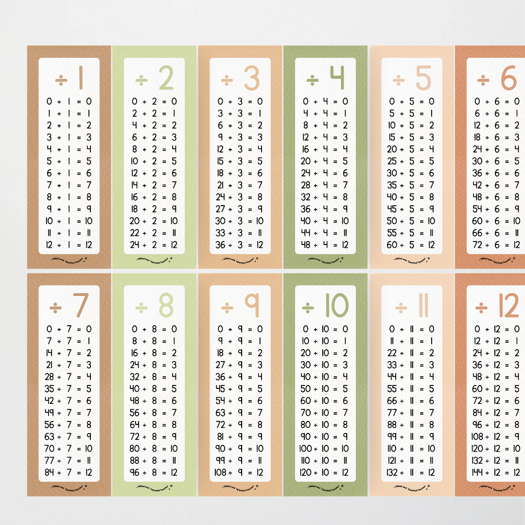 Division Poster Strips - Woodland Classroom Decor - Teacher Resources & Classroom Decor