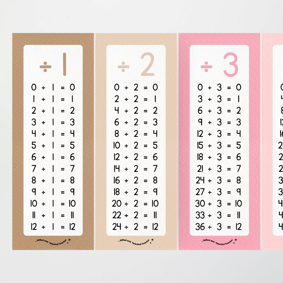 Division Poster Strips - Farmers Market Classroom Decor - Teacher Resources & Classroom Decor